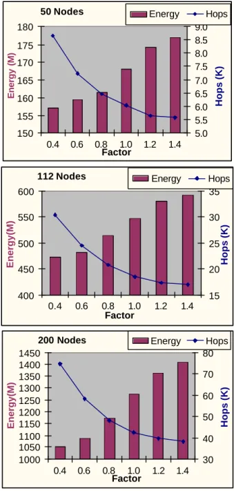 Figure 5.4-2 MGPSR (Pause Time = 0 ) 