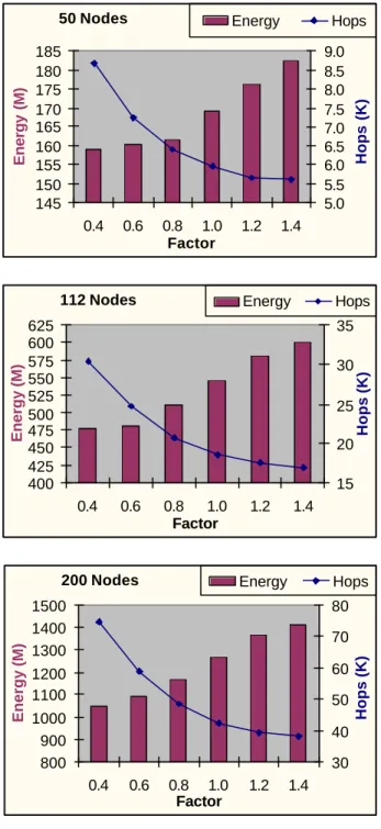 Figure 5.4-3 MGPSR (Pause Time = 30 ) 