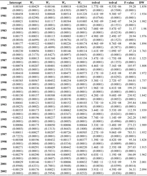 Table 2. Hong Kong Stock Exchange (Model 2) 