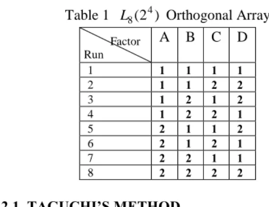 Table 1 L 8 ( 2 4 ) Orthogonal Array