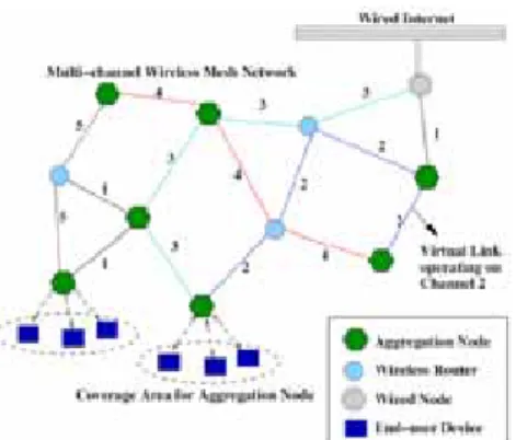 Fig. 2. MMAC takes a PSM-like approach to negotiate  channel and transmitting data. 