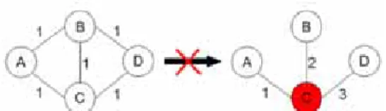 Fig. 4. IEEE 802.16 mesh network control messages  In order to provide reliability, our channel assignment  should not alter network topology which might lead to  cost from node failure