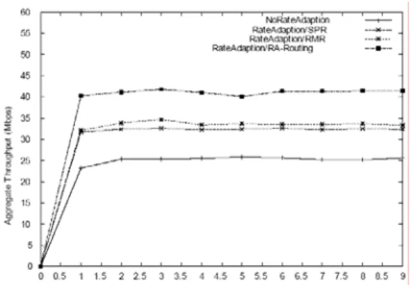 Fig. 8. Channel usage comparison between RA-CA and  migrated-Hyacinth 
