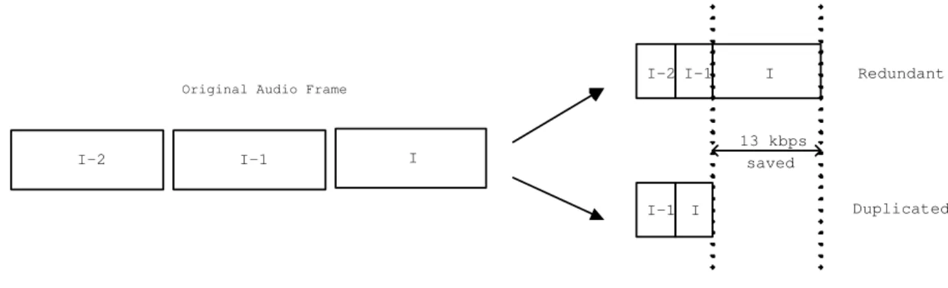 Figure 7: The two transmission modes.