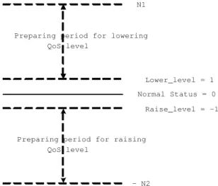 Figure 9: The meaning of QoSStatus variable.
