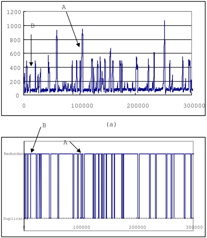 Figure 11: Sender to receiver delay with N1=1 and N2=1, (a) sender to receiver delay, (b) error control mode.