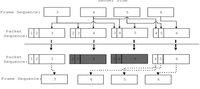 Figure 1: The functional flow chart of the redundant method.