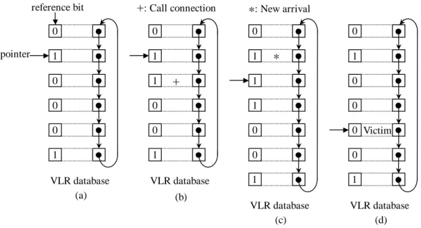 Figure 4: An illustrative example of the SCR policy