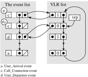 Figure 5: Data structure used in the SCR simulation model