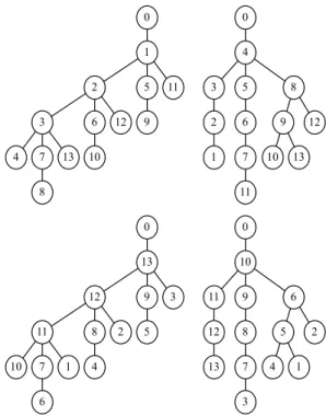Figure 2: A set of independent spanning trees on CR(14, 4).