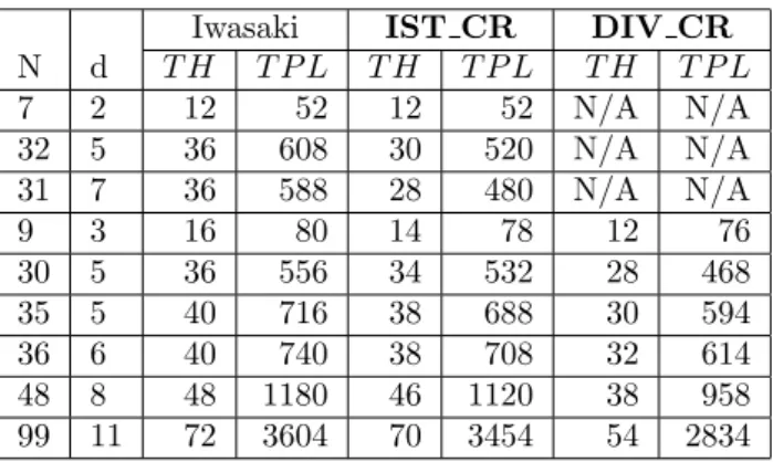 Table 1: Comparison of different algorithms.