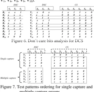 Figure 6. Don’t care bits analysis for DCS 