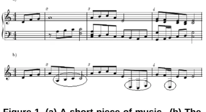 Figure 1. (a) A short piece of music. (b) The extracted monophonic melody by combining all tracks and keeping the highest note from all simultaneous note events.