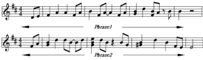 Figure 2. An example of melody fragments that distributed over three tracks.