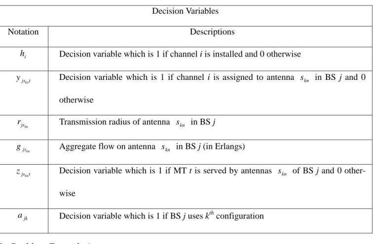 Table 2: Notations of decision variables. 