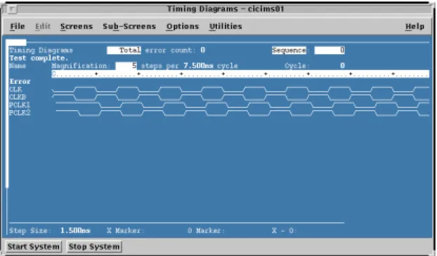Figure 11: Measured waveforms given a 133 MHz clock 