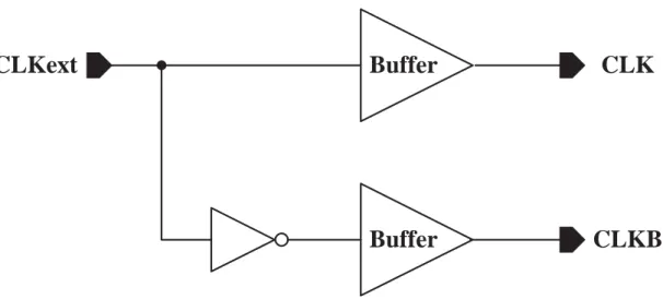 Figure 2: Block diagram of the proposed DDR clock generator 