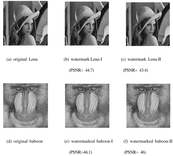 Fig. 3: The original images of Lena (a) and baboon (d) and those after embedding watermark bits using our proposed methods  without (b)(e) and with (c)(f) reference pixels