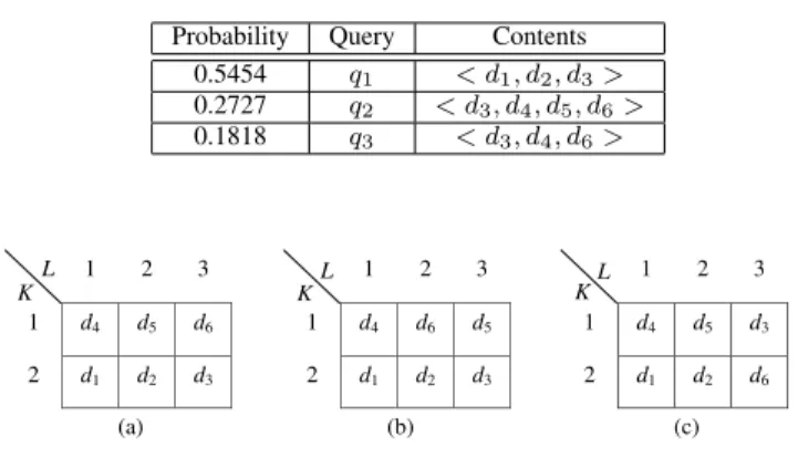 TABLE II