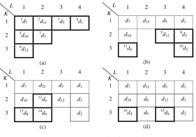 Fig. 4. An example of scheduling.