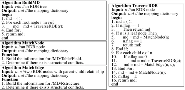 Figure 4. The algorithms for constructing the mapping dictionary