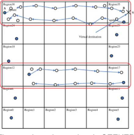 Figure 7: Location update in SEEKER. 