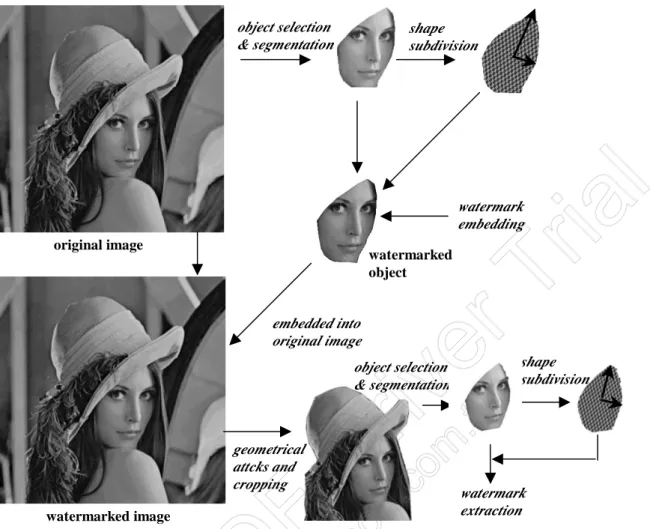 Figure  5:  The  experiment  of  skew  calibration  by  searching  the  nearly  angles  of  computed  principal  axes orientations.