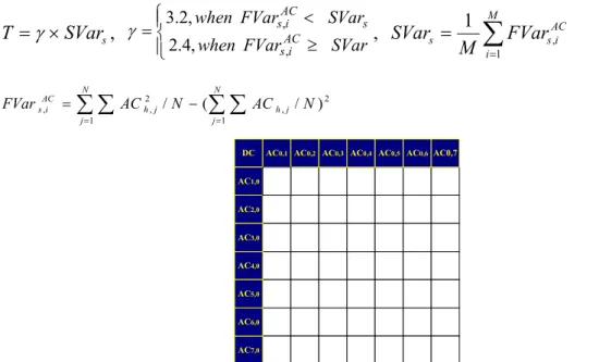 Fig. 4. DCT ac coefficients used in text caption detection 