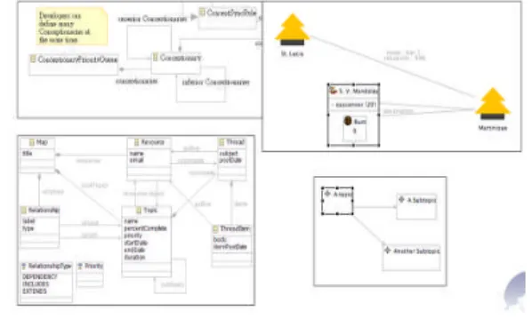 Figure 1. GMF Labels. There’re four sub-figures showing various Labels (all text in