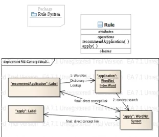 Figure 4. The upper part shows a modeling scene from a GMF-based Eclipse UML2 Class