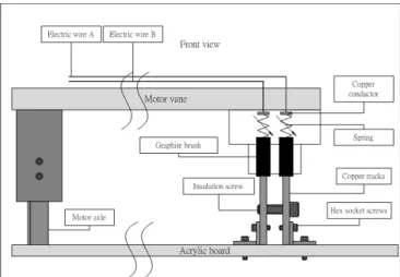 Figure 4 Design chart of motor set  C.  Graphite brush set and copper tracks 