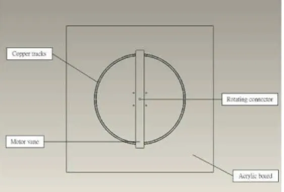 Figure 8 Real model of HRSS 
