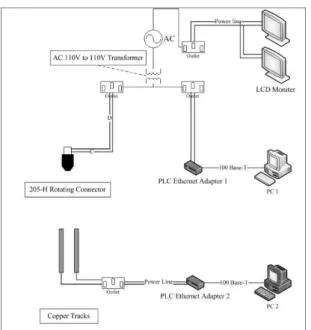 Table 7 Commands of Iperf 