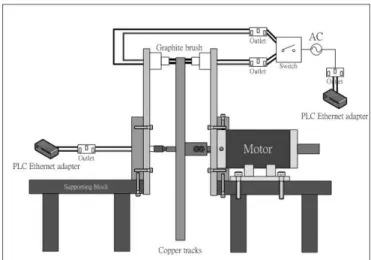 Figure 22 Modified design of HRSS 
