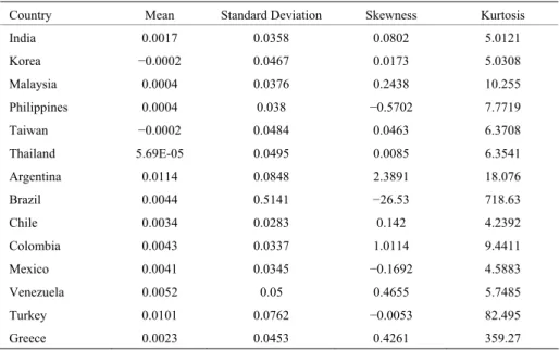 Table 1. Summary Statistics for Weekly Stock Returns 