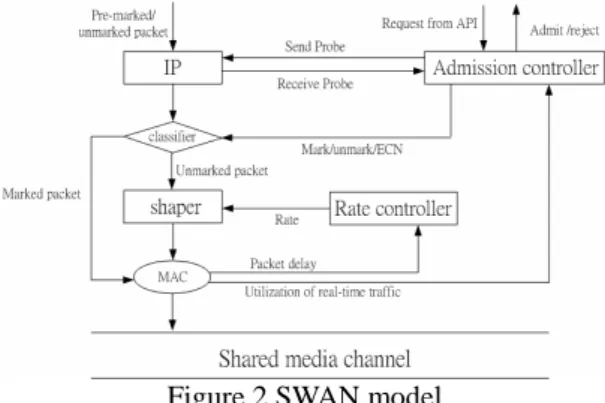Figure 2 SWAN model