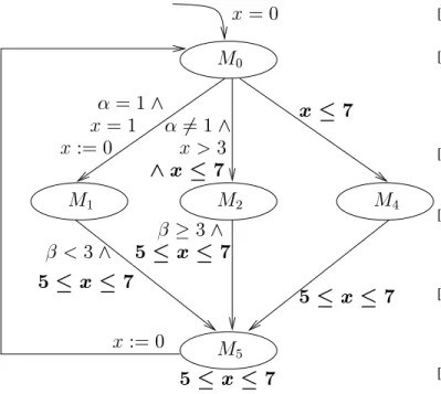Figure 3: Synthesized PTA S C for Example 1