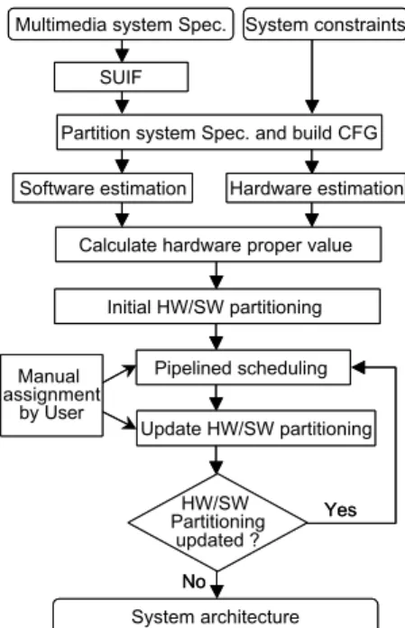 Fig. 1. Flowchart of our system architecture  synthesizer
