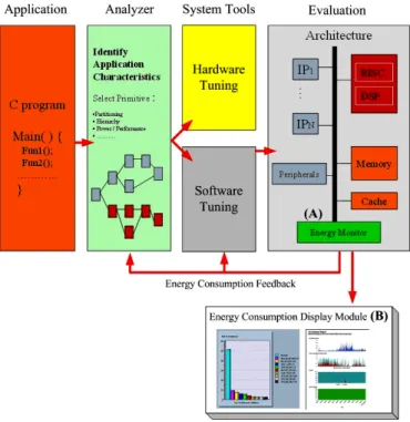 Fig. 1：  Basic idea of power estimation. 