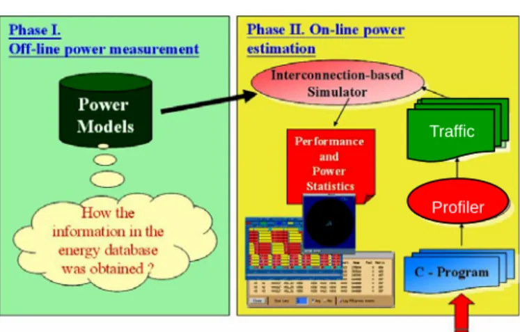 Fig. 4：  Two-Phase Power Estimation 