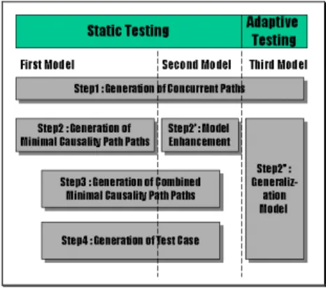 Fig. 1 Overall procedure of   