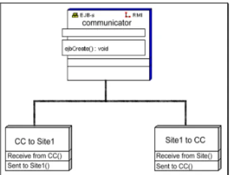 Fig. 6 system architecture of communicator 