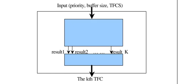 Figure 3: TFC selection flow chart 