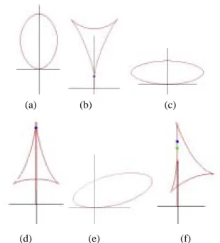 Figure 4 Finding the MAT point associated with a boundary  point of an ellipse (a) maximal curvature point (b) 
