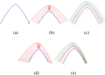 Figure 10 The cyclographic map for a closed domain with  loop (a) boundary curve with MAT (b) Cyclographic Map 