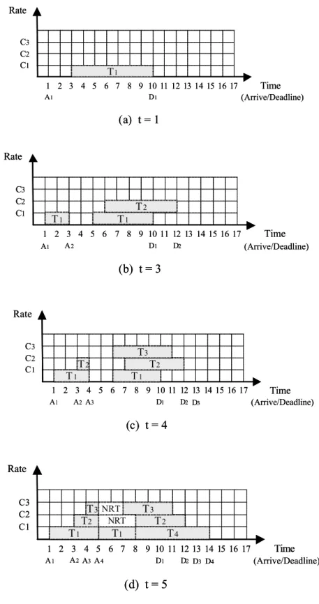 Figure 4  An example illustrating the usage of RTIS algorithm. 