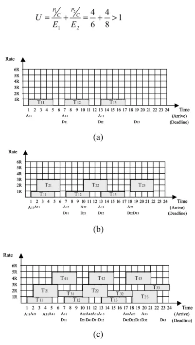 Figure 3  An example illustrating the usage of RTBS algorithm. 
