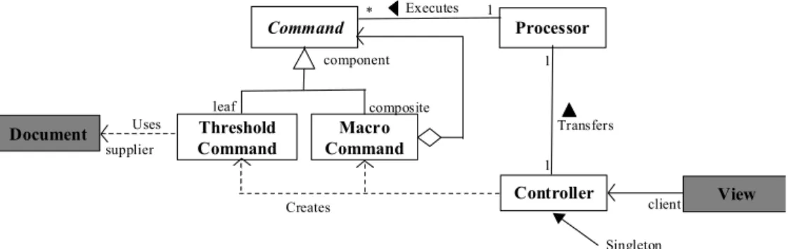 Fig. 6 The collaboration between the Command Processor pattern and the Memento pattern.