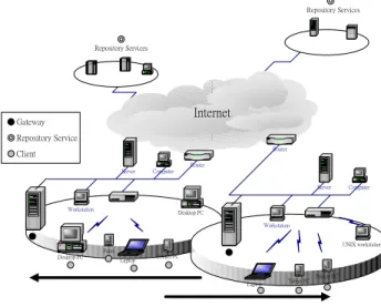 Fig. 3. The system infrastructure of MACAF 