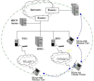 Figure 3 an example of multi-access integrated  networks 